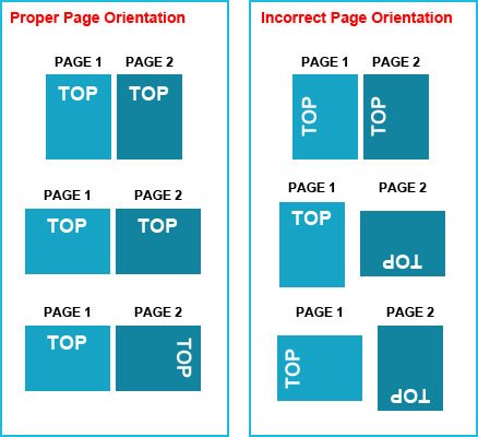 File Orientation Diagram